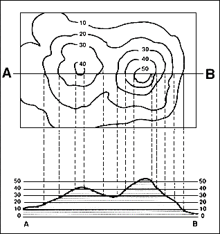 Topographic Surveys: 101 — SUMO Services